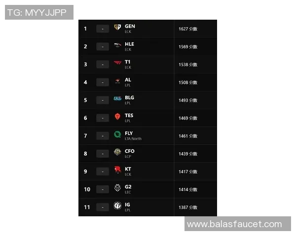 英雄联盟最新战队排名揭晓EDG强势领跑TOP10榜单分析